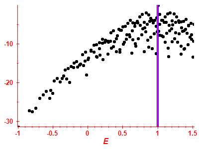 Strength function log